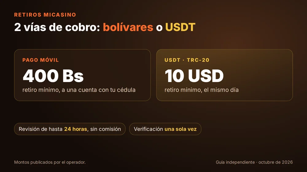 Retiros MiCasino: Pago Móvil desde 400 Bs o USDT por TRC-20 desde 10 USD